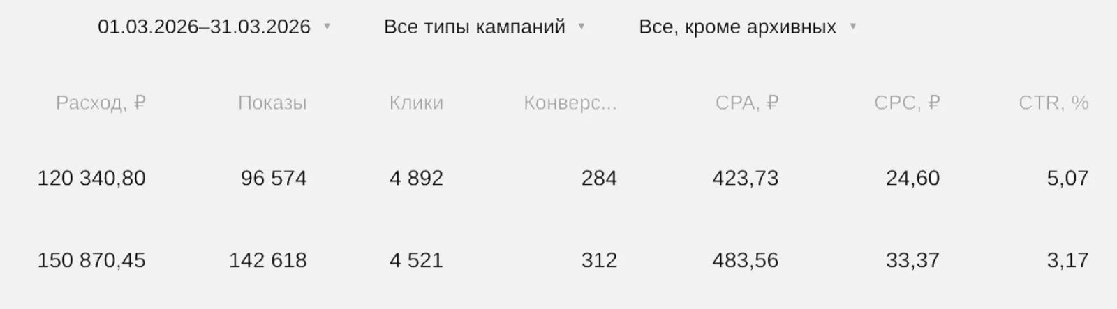Контекстная реклама. Настройка рекламы юридических услуг — изображение