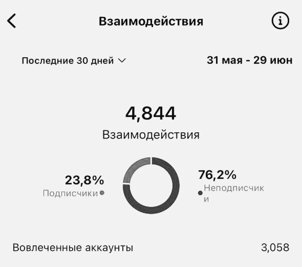 Бутик-отели в центре Санкт-Петербурга. Огюстин Шатильон и Гимназия №5 — изображение