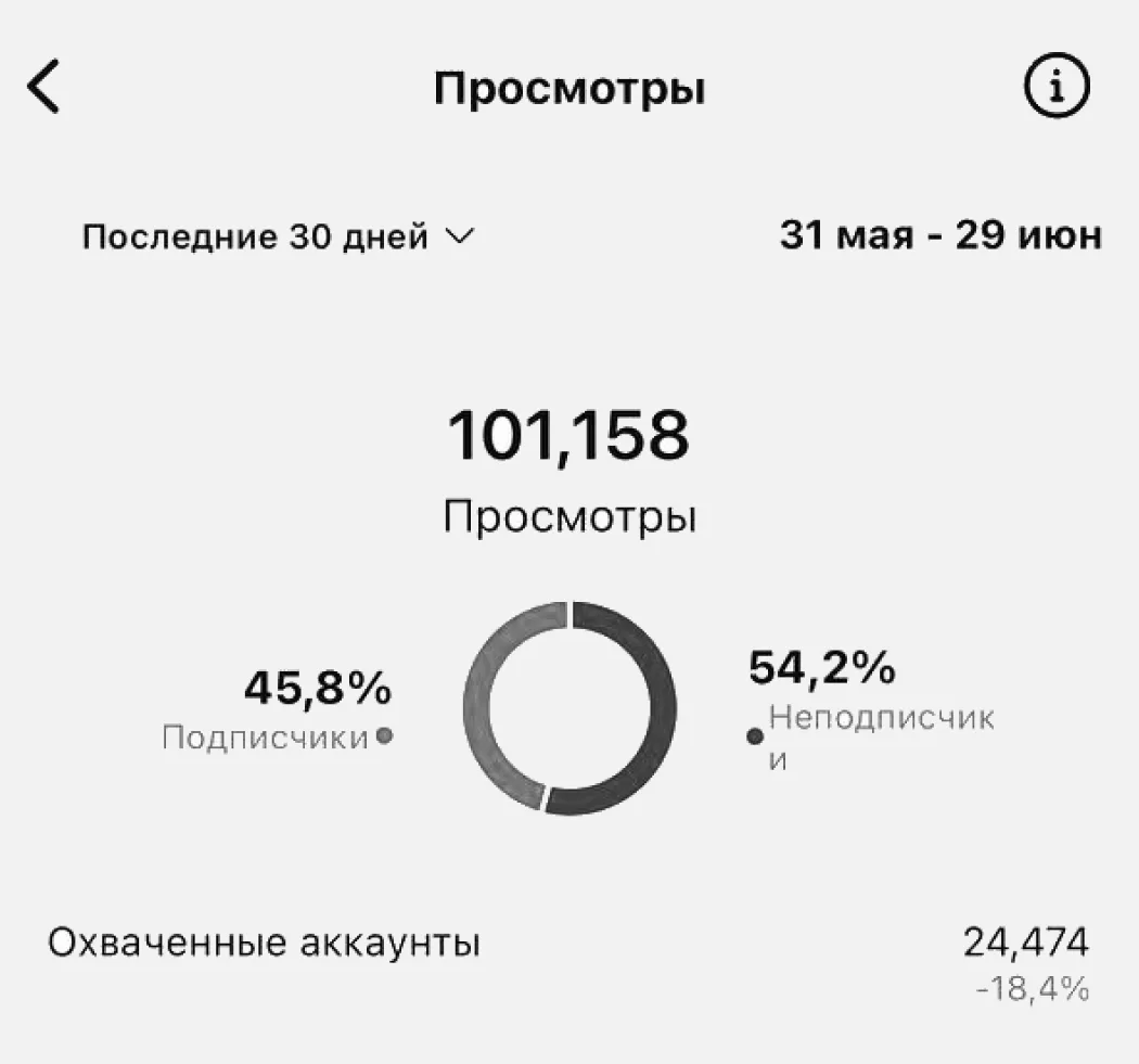Бутик-отели в центре Санкт-Петербурга. Огюстин Шатильон и Гимназия №5 — изображение