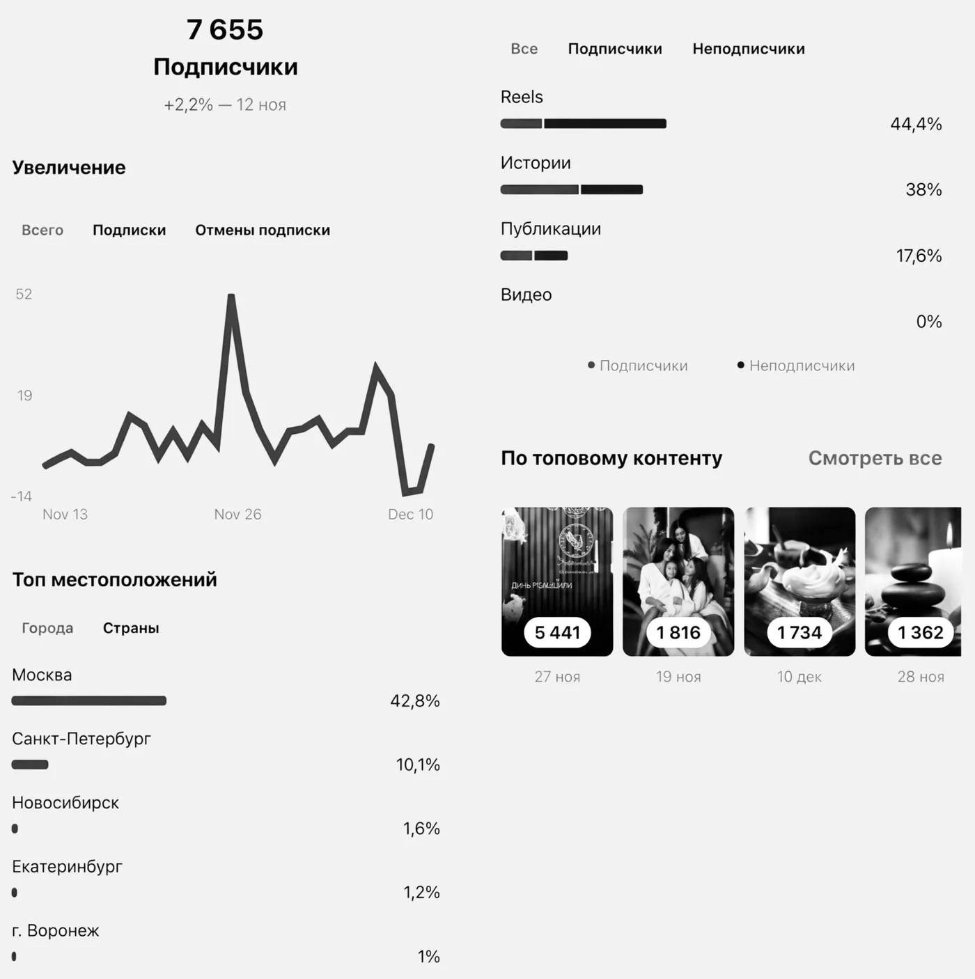 Сеть премиум тайских SPA — изображение
